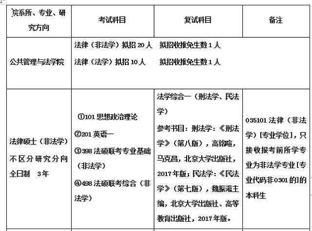 法律硕士考研