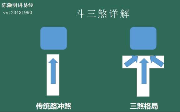 商铺风水揭秘:要想发,斗三煞,店铺接连倒闭的原因 陈灏明易学