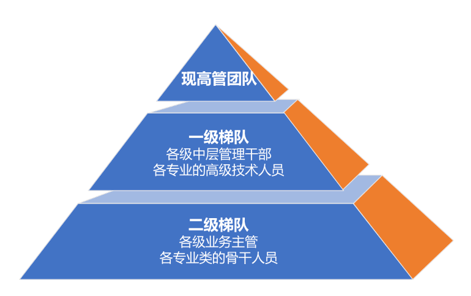 这个时代究竟谁才是打工者