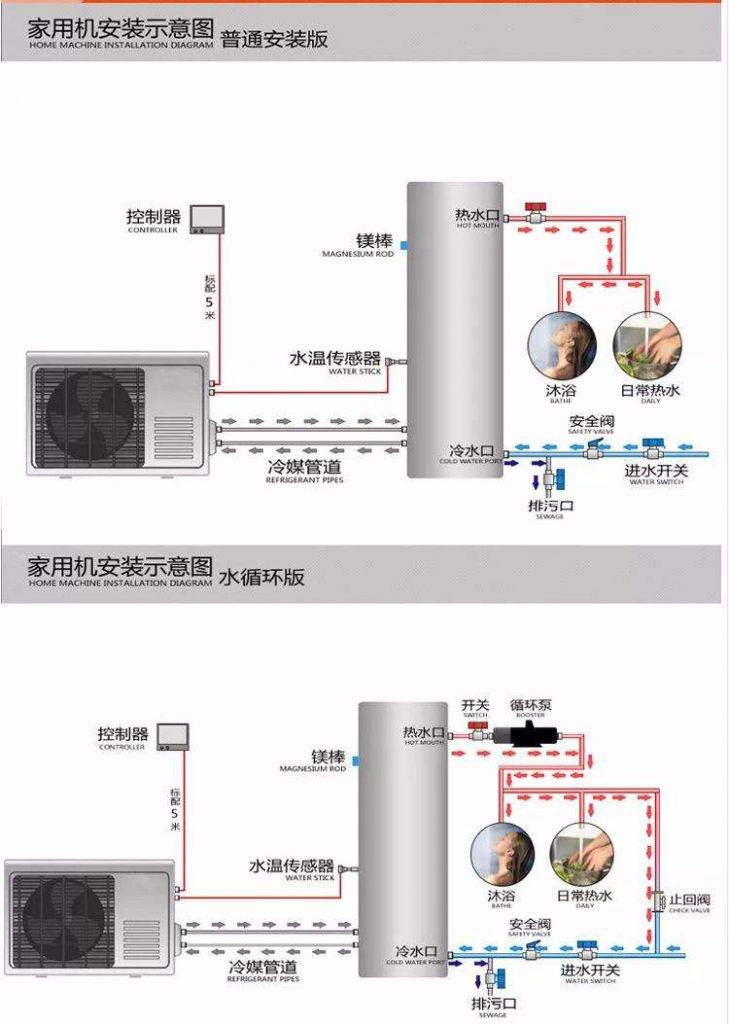 最新最全空气能热水器安装步骤详解