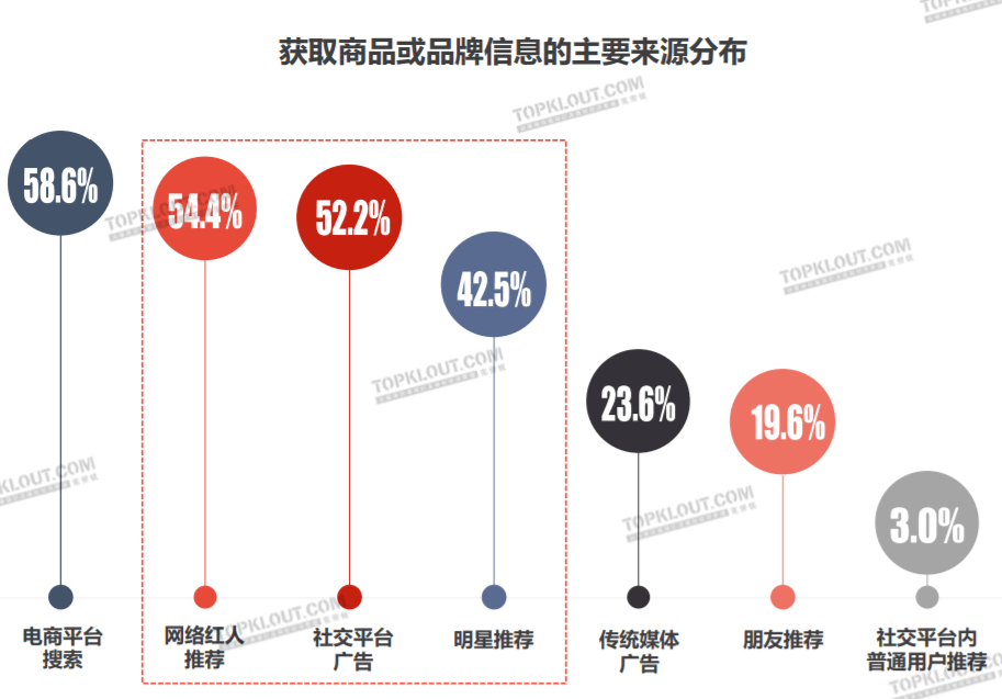 星巴克臻选店单_xbox360单破双破区分_王者荣耀辅助号购买平台是怎么回事