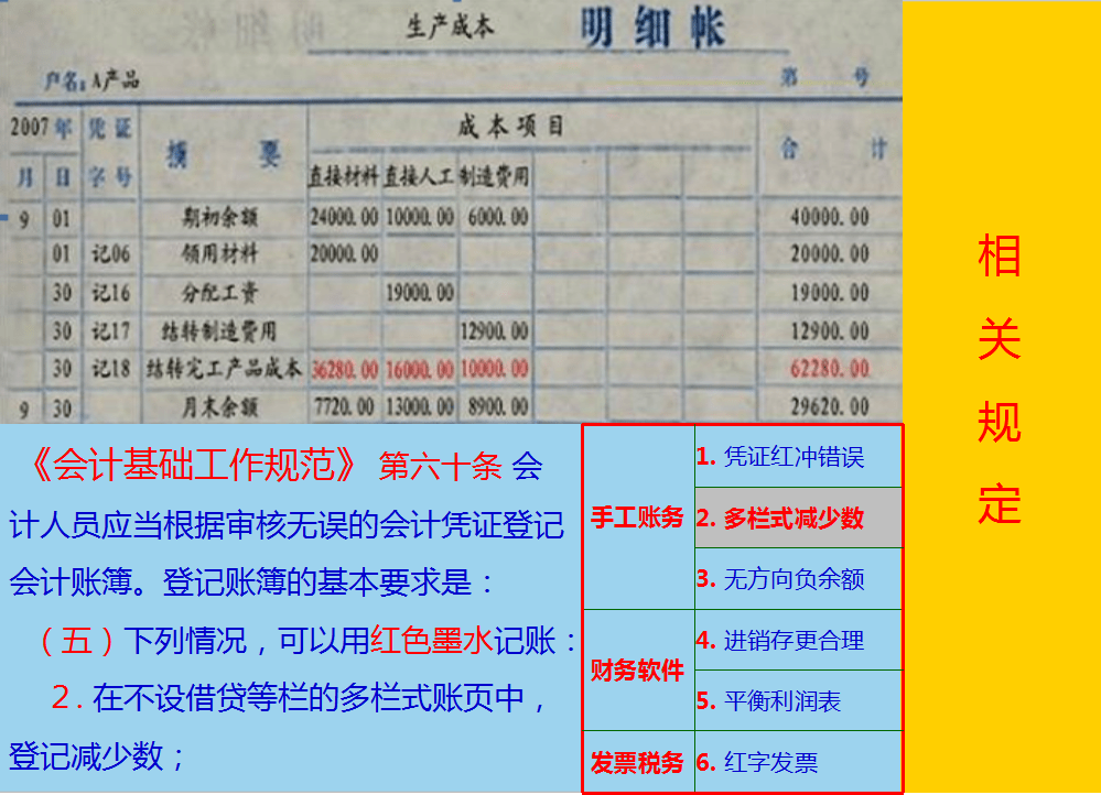 会计电算化与电算化会计的区别_会计电算化与会计的区别_会计电算化与传统会计的相同点