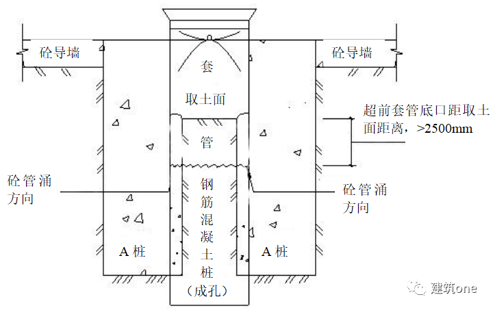 咬合桩施工方案