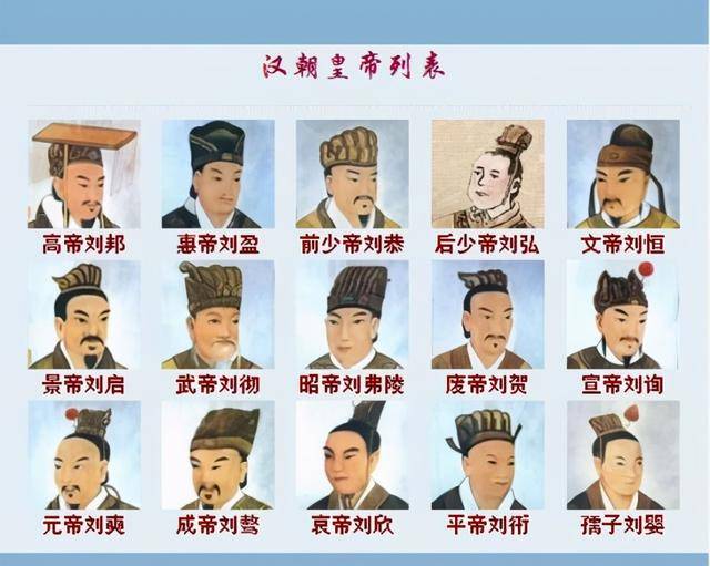 刘邦的子孙后代列表图片