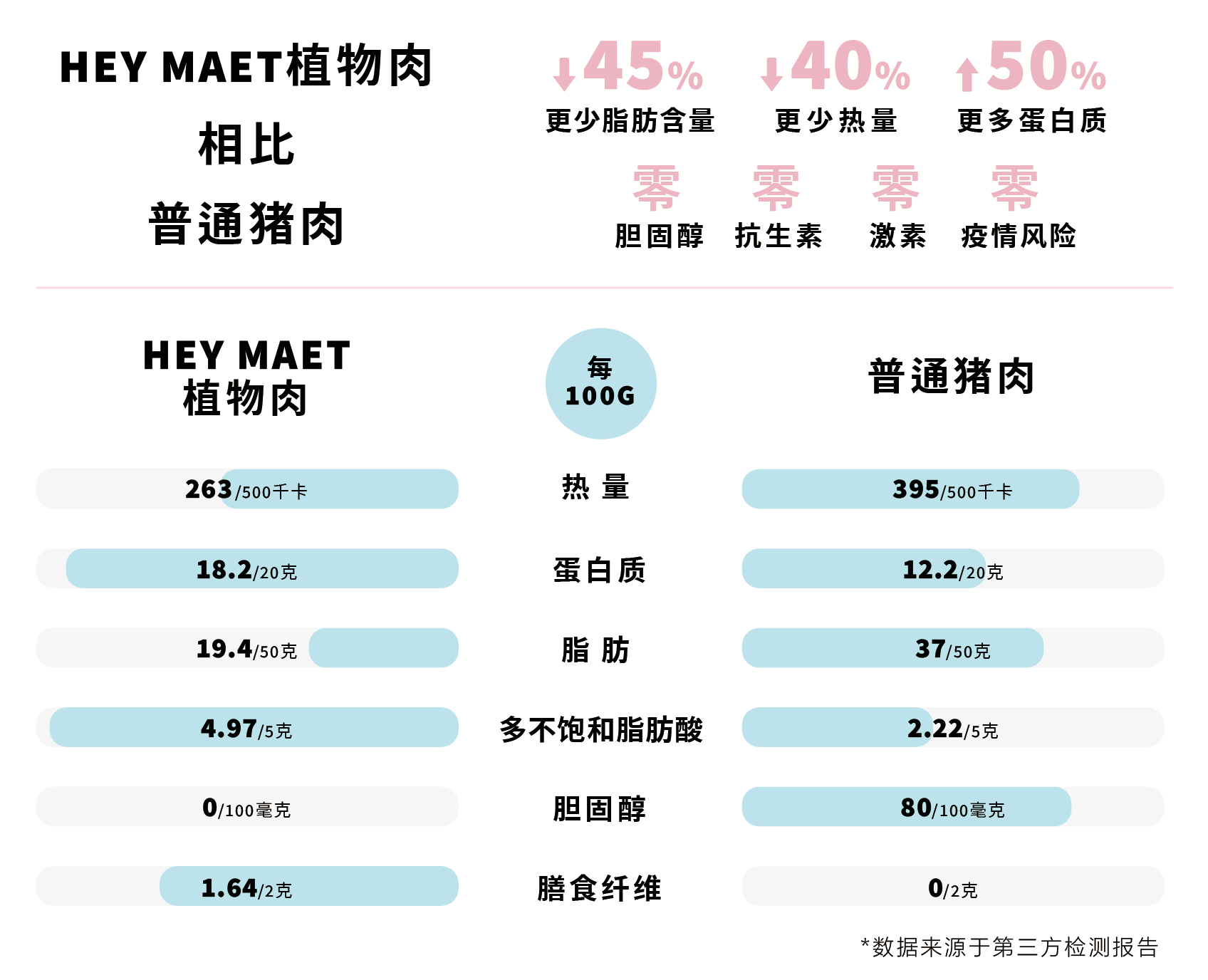 2020天然健康产品大会heymaet创始人论坛之中国人为什么需要人造肉