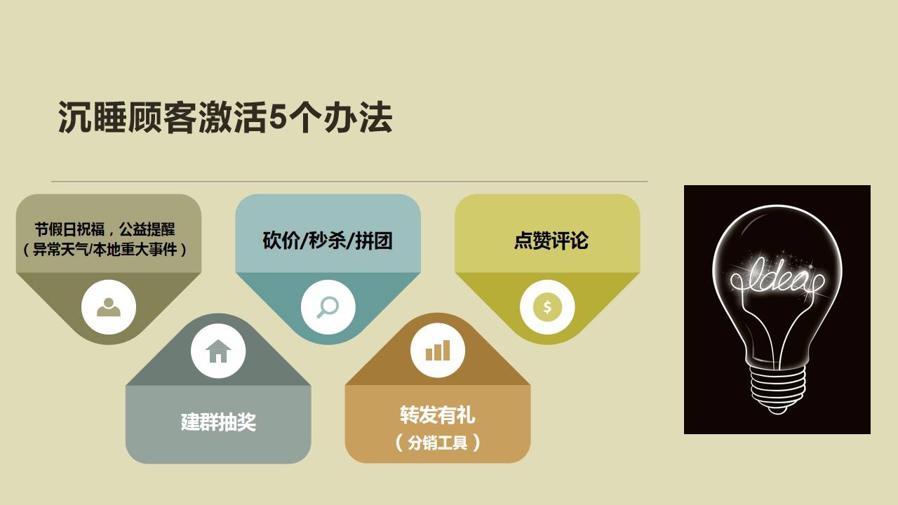 美容院拓客训练营讲义-第3章-客情篇-第13节-沉睡顾客激活5个办法(上)-搜狐大视野-搜狐新闻