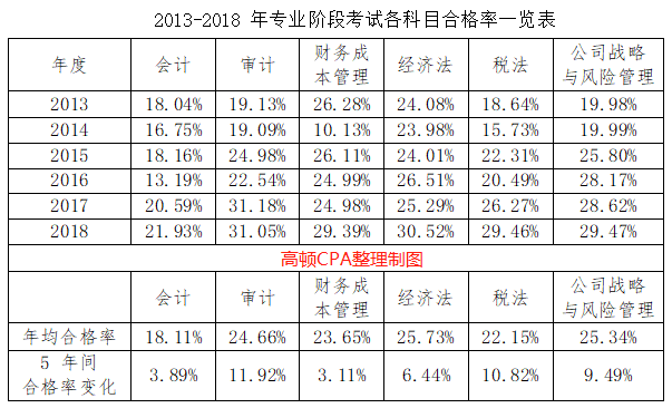 初级音基考试通过分数_初级会计考试通过率_初级会计电算化考试试题及答案