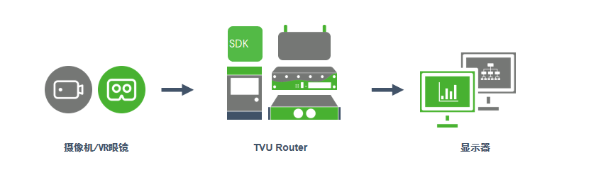 TVU Router 让8K VR更加精彩！
