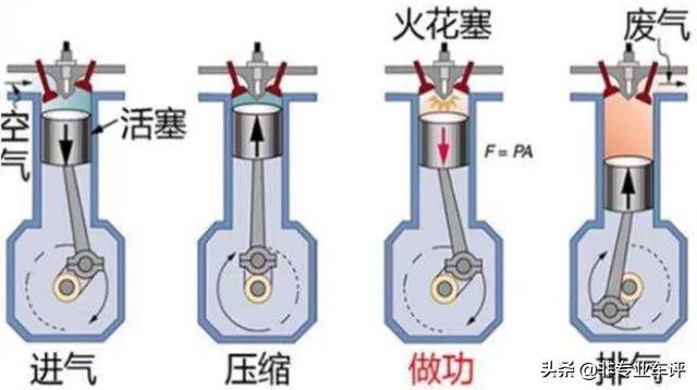 (点燃);如果点火提前幅度较大,那么混合气边燃烧,活塞一边继续上行