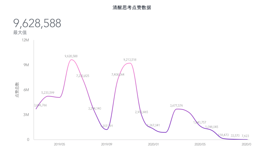 用代码制作视频95后程序员圈粉千万丨短鱼儿专访ethan清醒思考