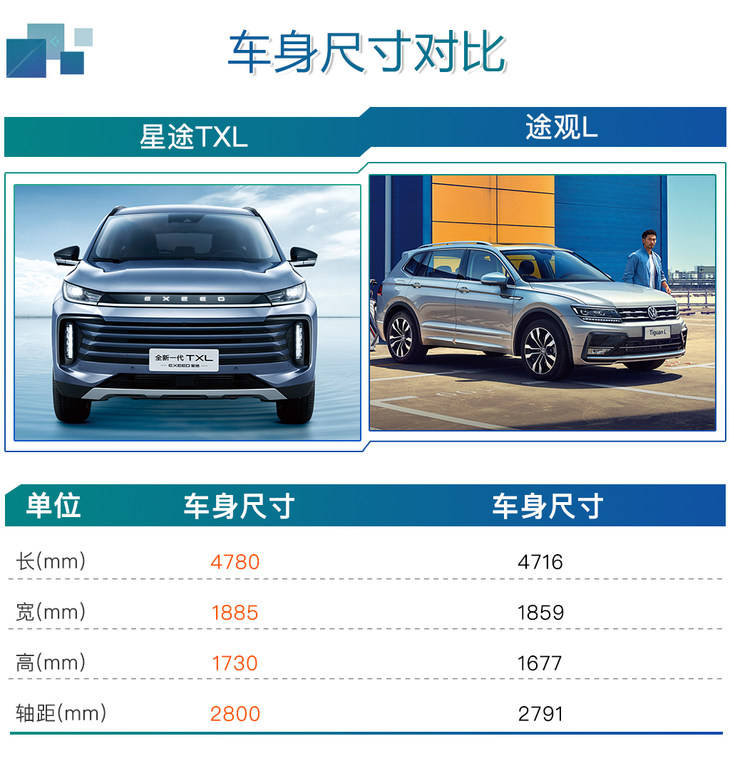 1.6t 两驱星耀版最值 星途全新一代txl购车手册