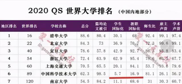 上海交通大學2020年考研報錄情況彙總及分析