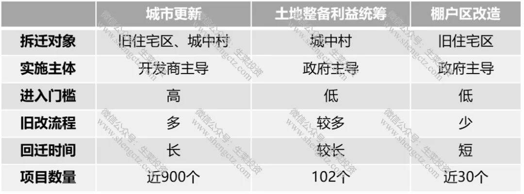 深圳商品房,小產權房和回遷指標房是什麼關係?