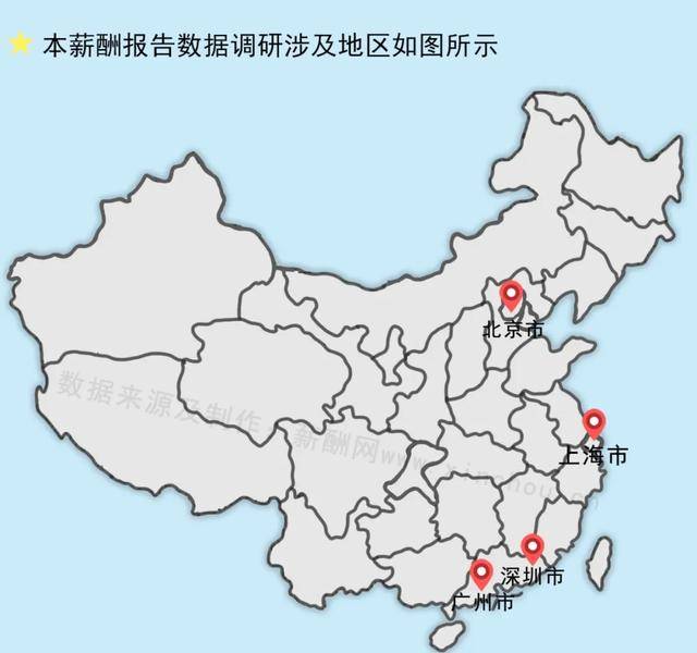 2020一线城市毕业生薪酬报告(北京,上海,广州,深圳)
