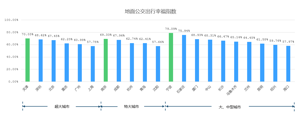 《高德地图发布三季度交通报告：“评诊治”城市红绿灯路口》