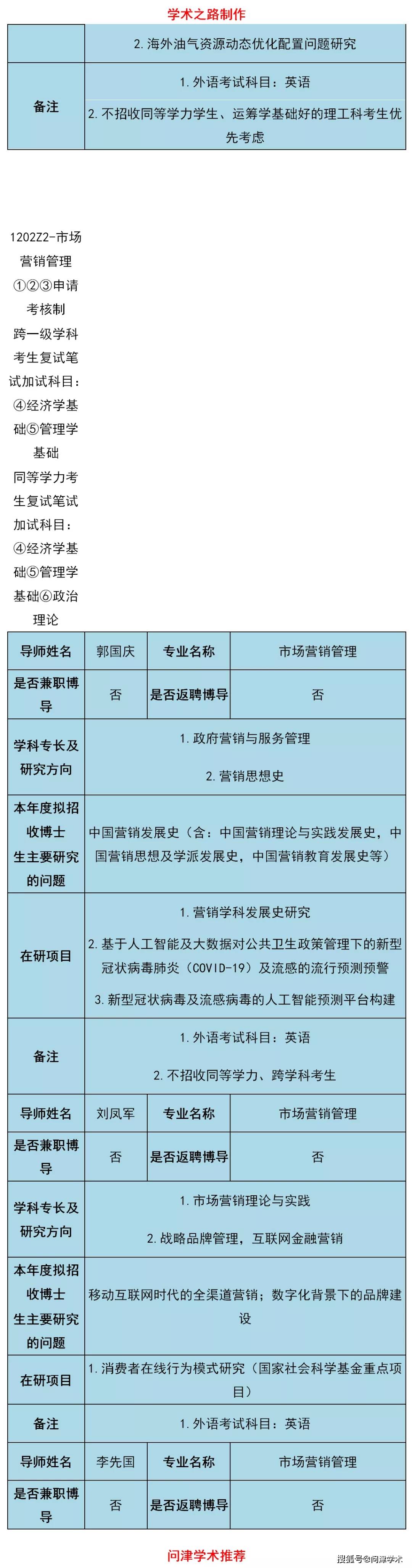 中国人民大学商学院2021年博导简介表