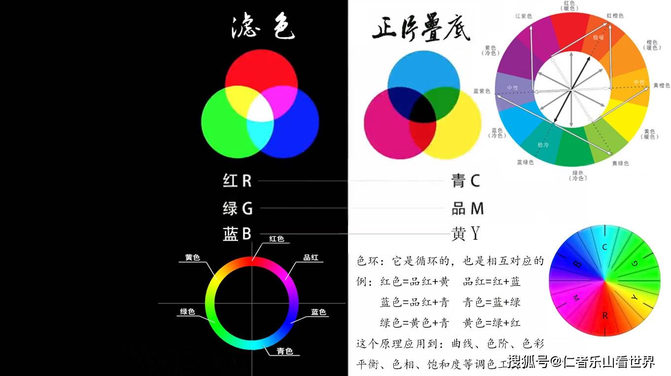 其实可选颜色中的青色,洋红,黄色分别对应的是三原色里的互补色,黄色