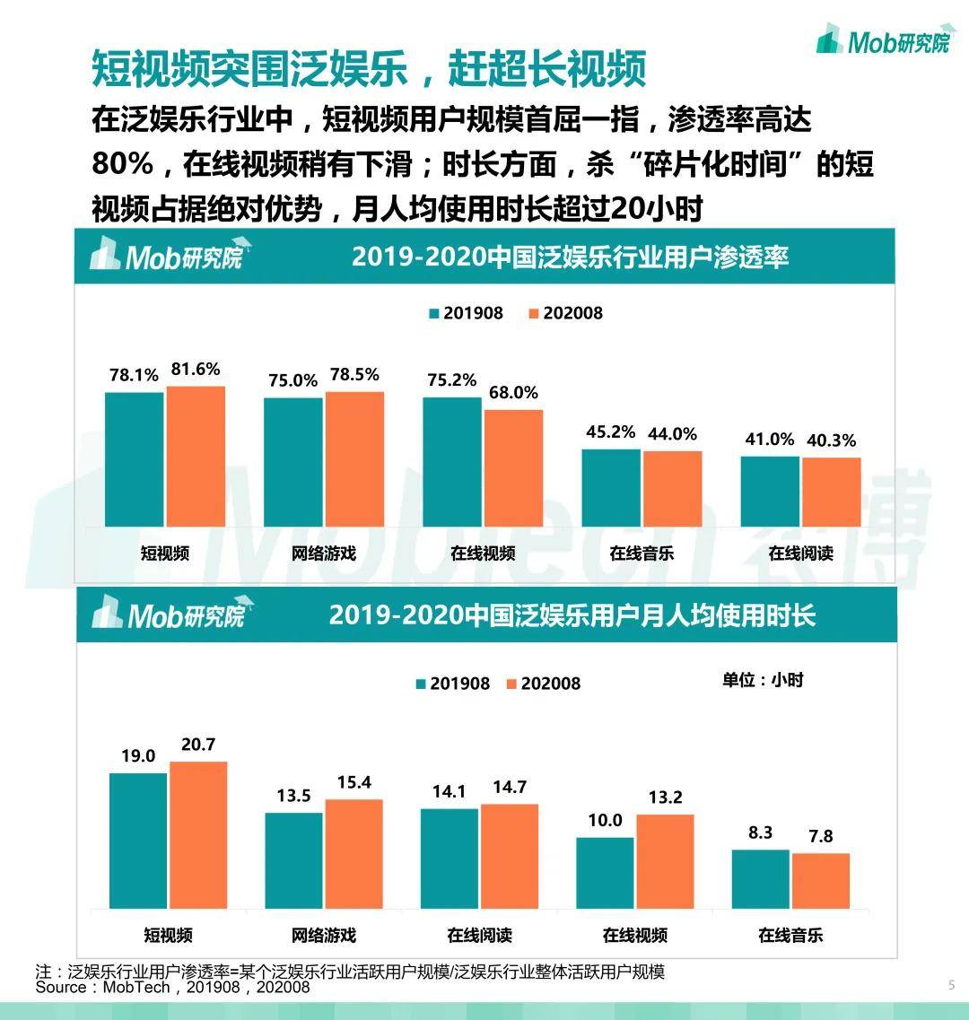 2020短視頻行業洞察報告下半場戰役打響下沉出海跨界尋求新增量