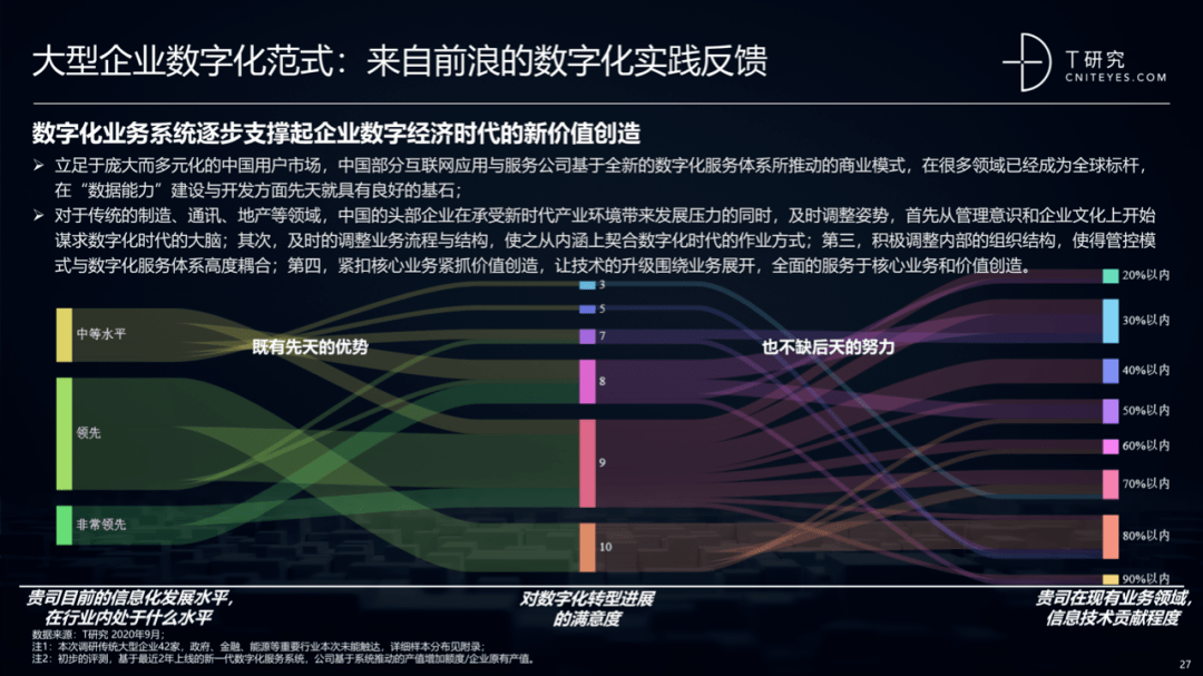 2020中国数字化后浪：中小企业转型与创新实录｜报告(图25)