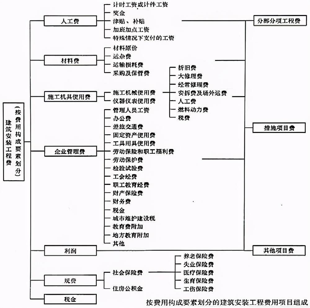 二建组织论四图两表图片