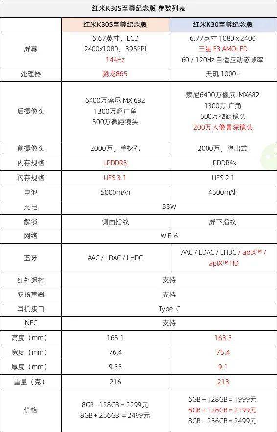 红米k30s详细参数图片