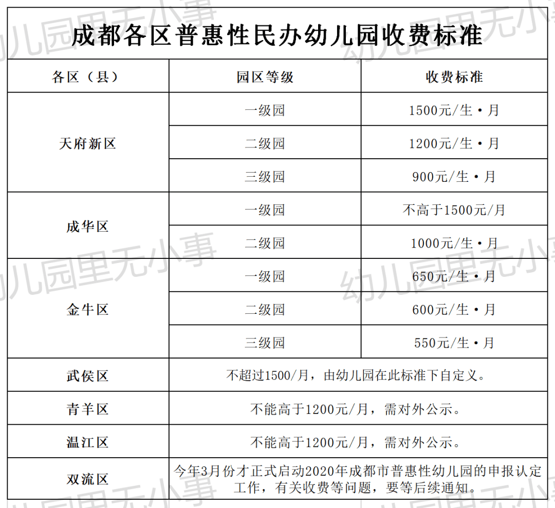 《2021年成都幼兒園最新入學指南》請查收