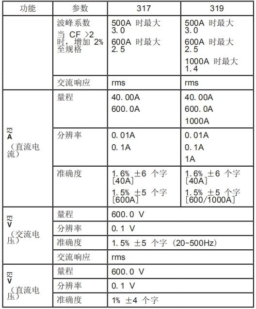 fluke 317/319 交直流数字钳形表/电流表产品说明