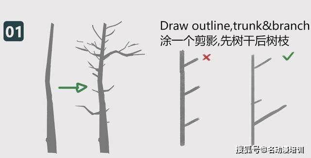 树木应该怎么画