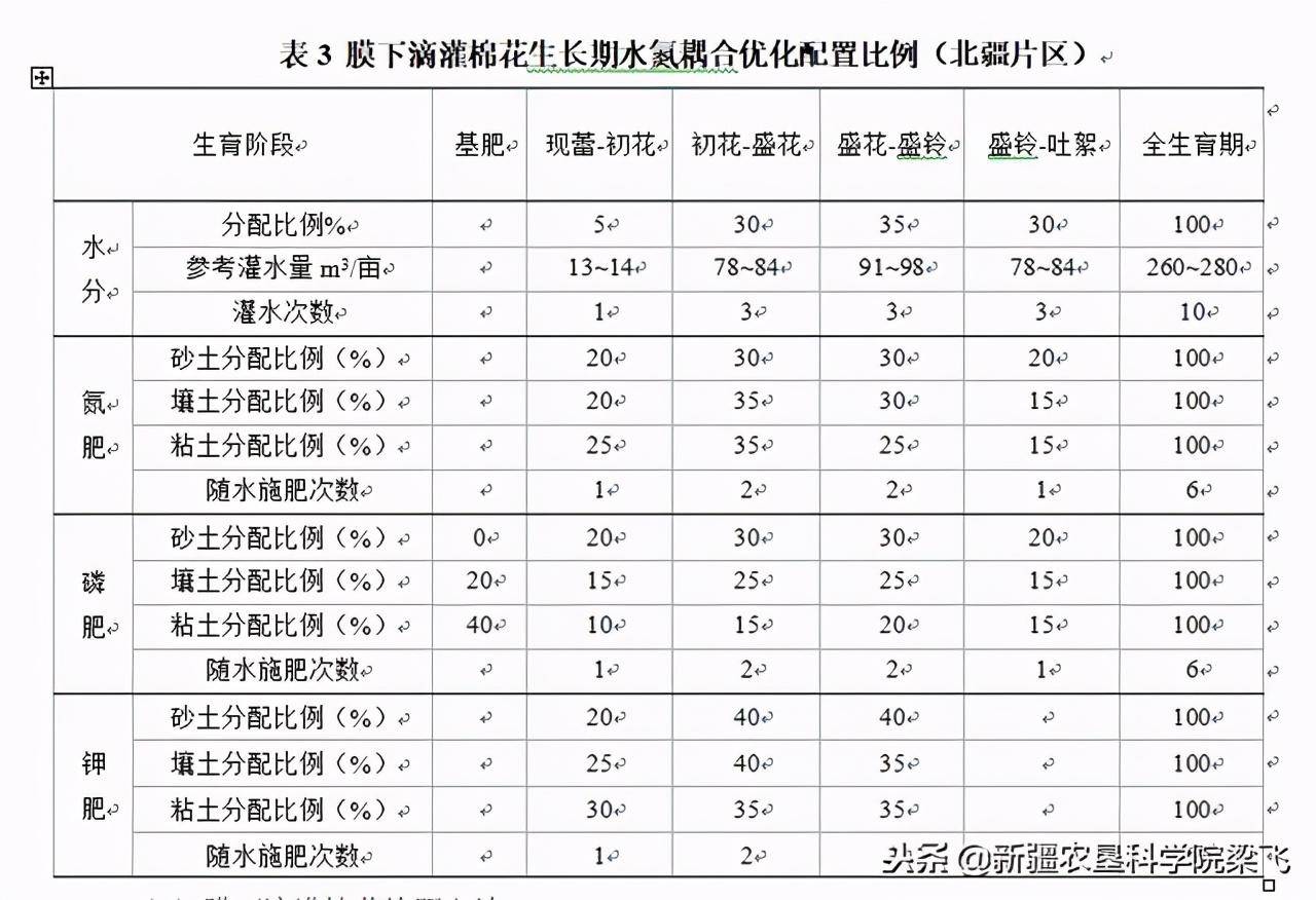 滴灌棉花水肥一體化技術及科學施肥方案