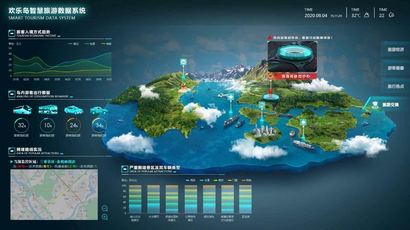 智慧旅游到底该怎么做这个大屏呈现的清清楚楚明明白白