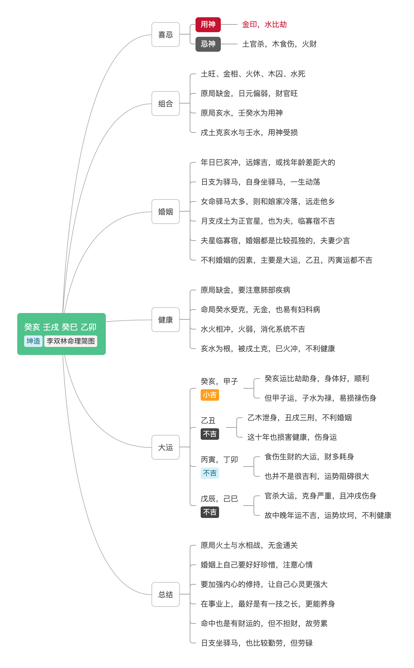 降服自己的贪嗔痴慢疑 便是在积德 李双林