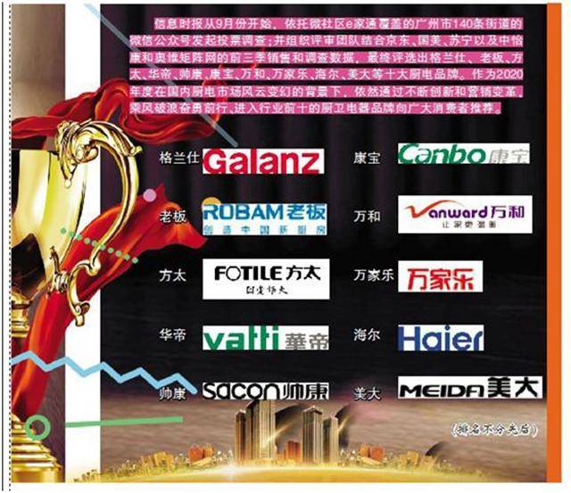 廚電市場蛻變2020中國十大廚衛電器品牌揭曉