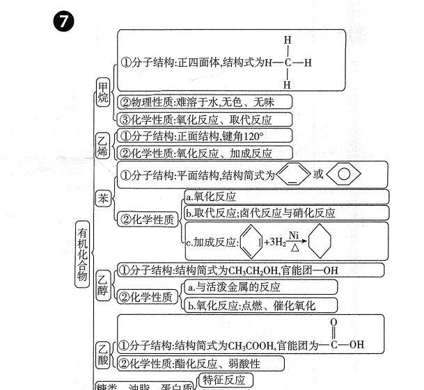 一套思维导图方程式开启高中化学知识构建的命脉