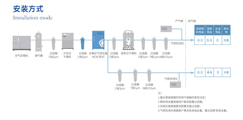 一款好用压缩空气除油过滤器催化氧化除油