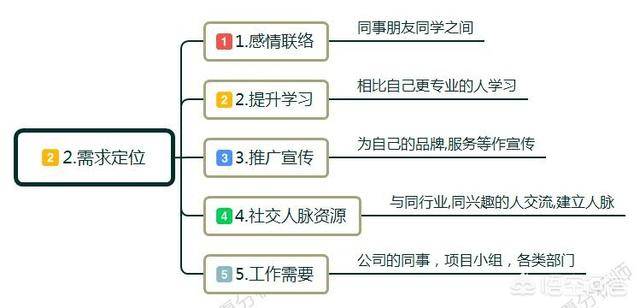社群营销成功案例（微信群营销方案与技巧）