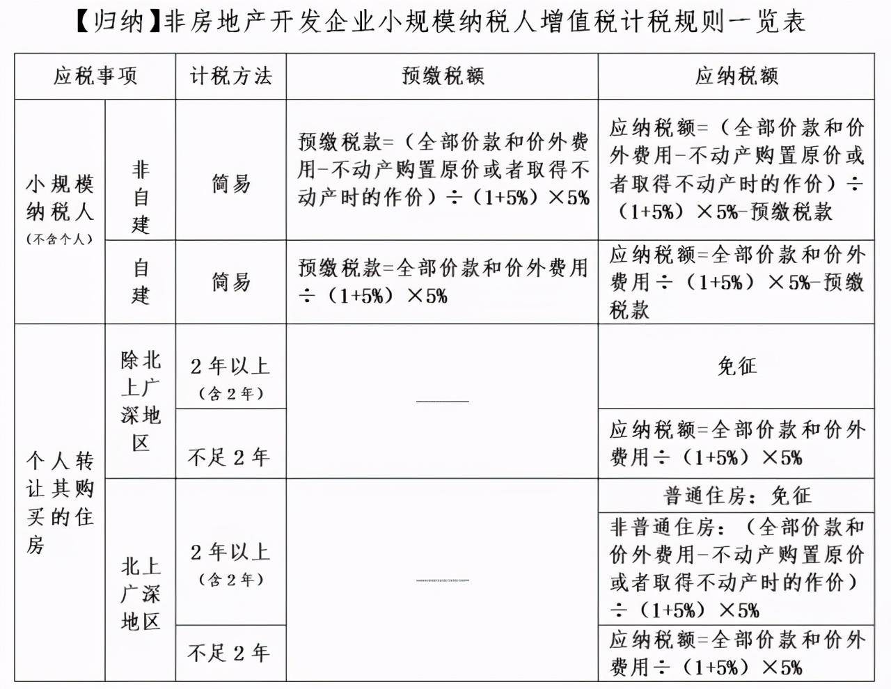 武汉搞房地 产的王学东_房地产网络营销行业有什么税收优惠_软件行业税收优惠