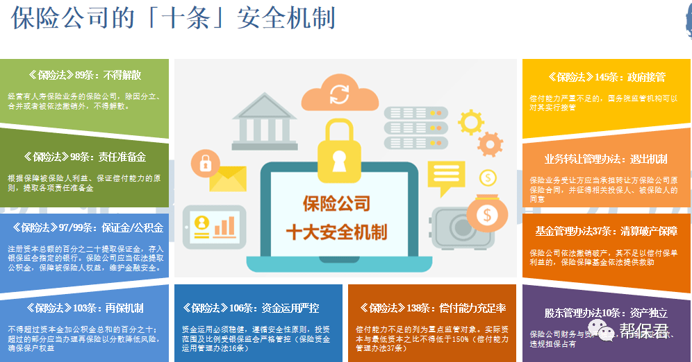 綜上所述,保險公司有十大安全機制,它是目前中國大陸市場監管最嚴格的