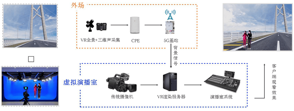 在世界超高清大会的演讲——5G+4K/8K+AI重构超高清电视制播体系