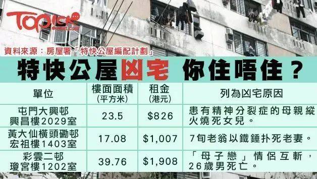 深圳人,千万别手贱搜索你租房附近的"凶宅"_香港电台