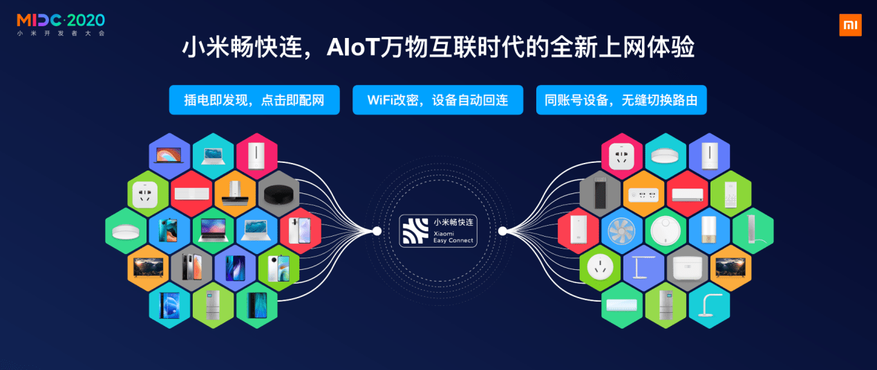 《技术创新推动AIoT产业发展 小米发布Xiaomi Vela物联网软件平台》