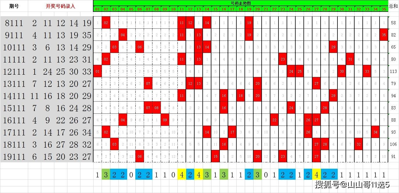大乐透20111期,选对号组合就会中,旋转矩阵让人放心