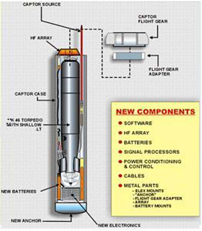 美国海军恢复开发自主制导水雷,强大制海封锁,反潜利器