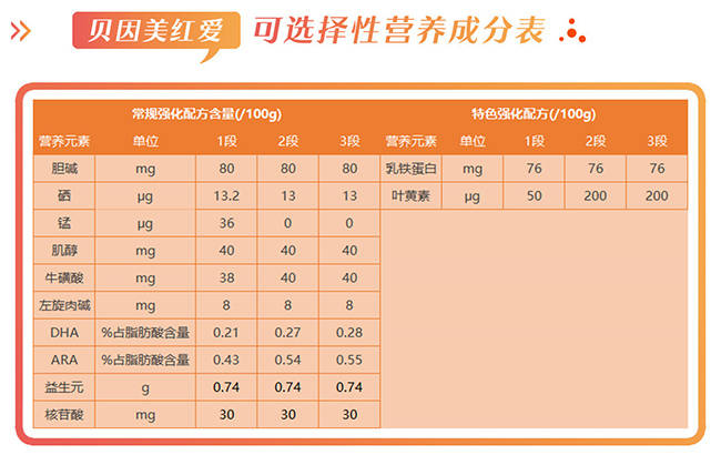贝因美红爱奶粉的奶源与原料大分析