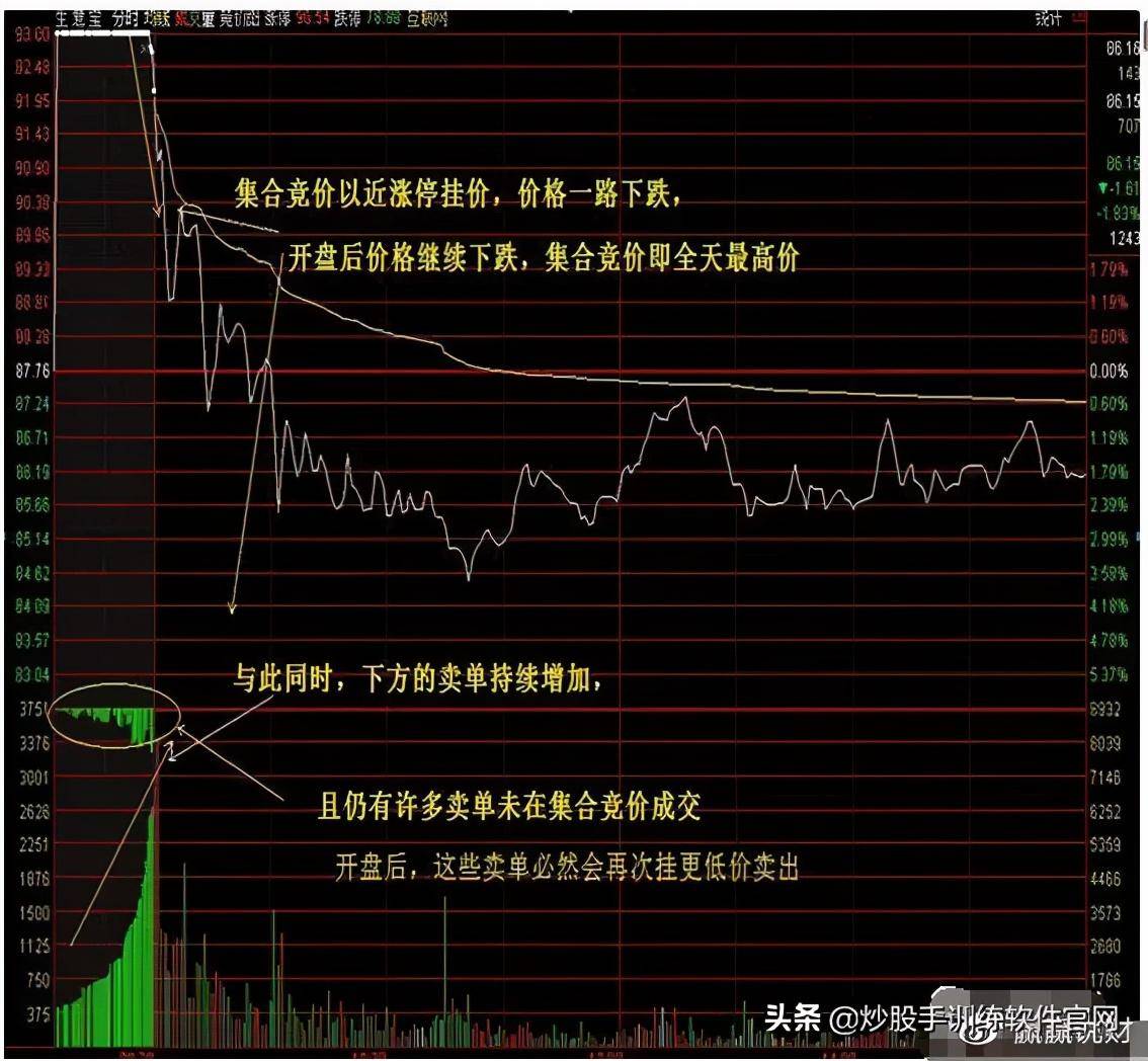 一套合适的股票抄底系统每天认真读三遍成股市高手指日可待