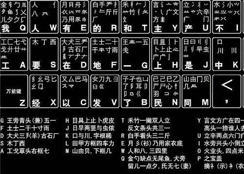 67曾風靡全國的五筆,為啥敗給了拼音輸入法?它為何被人們拋棄?_打字