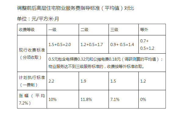 物业费一平方多少钱(物业费一平方多少钱合理)