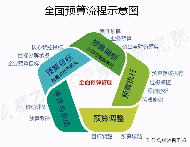 誰才是預算管理失敗的罪魁禍首? 公司全面預算如何實施?