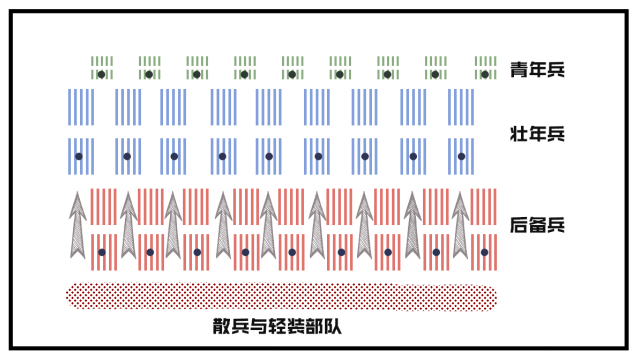 700人伤亡换13000战损,罗马军团凭啥大杀马其顿方阵?