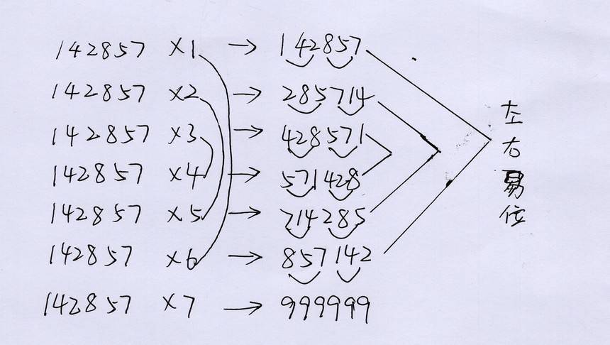 142857全解密图片