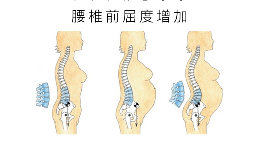 产褥期身体变化图片图片